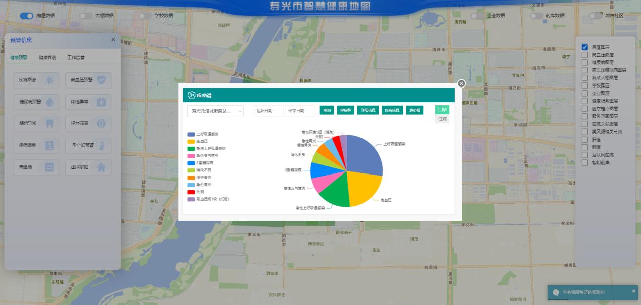 智慧健康地图重构疾病管制水平