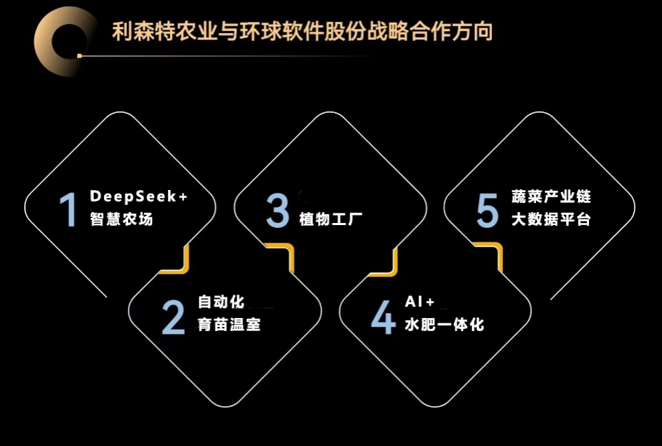 强强联合 相互赋能 AI重构智慧农业发展模式