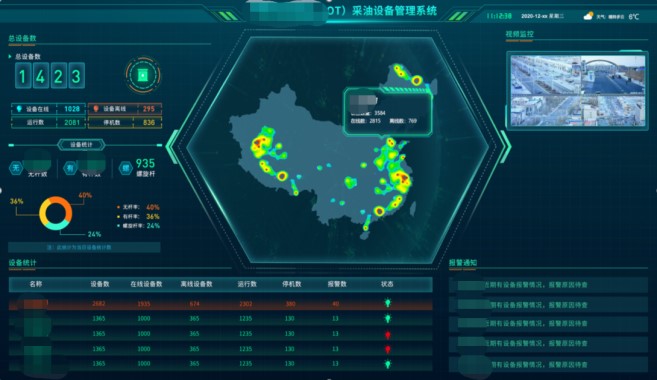 可视化系统
