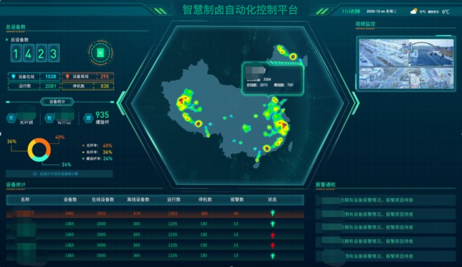 可视化系统