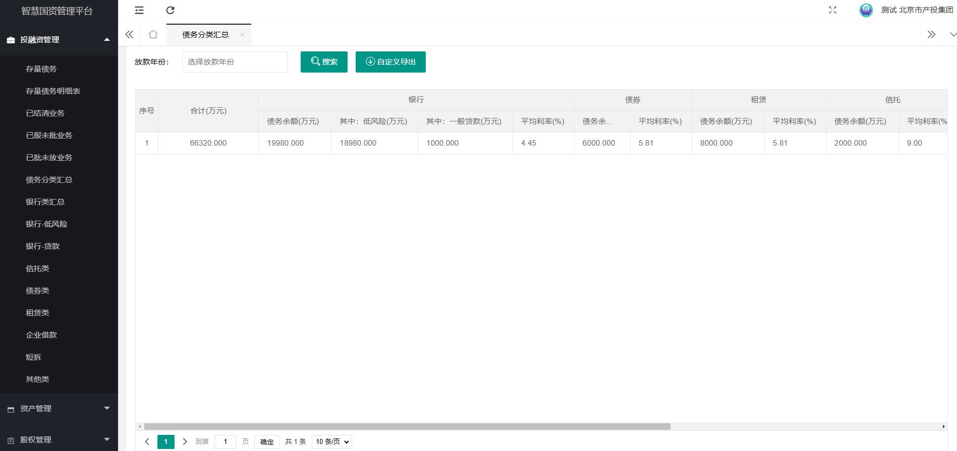 投融资管理-债务分类汇总