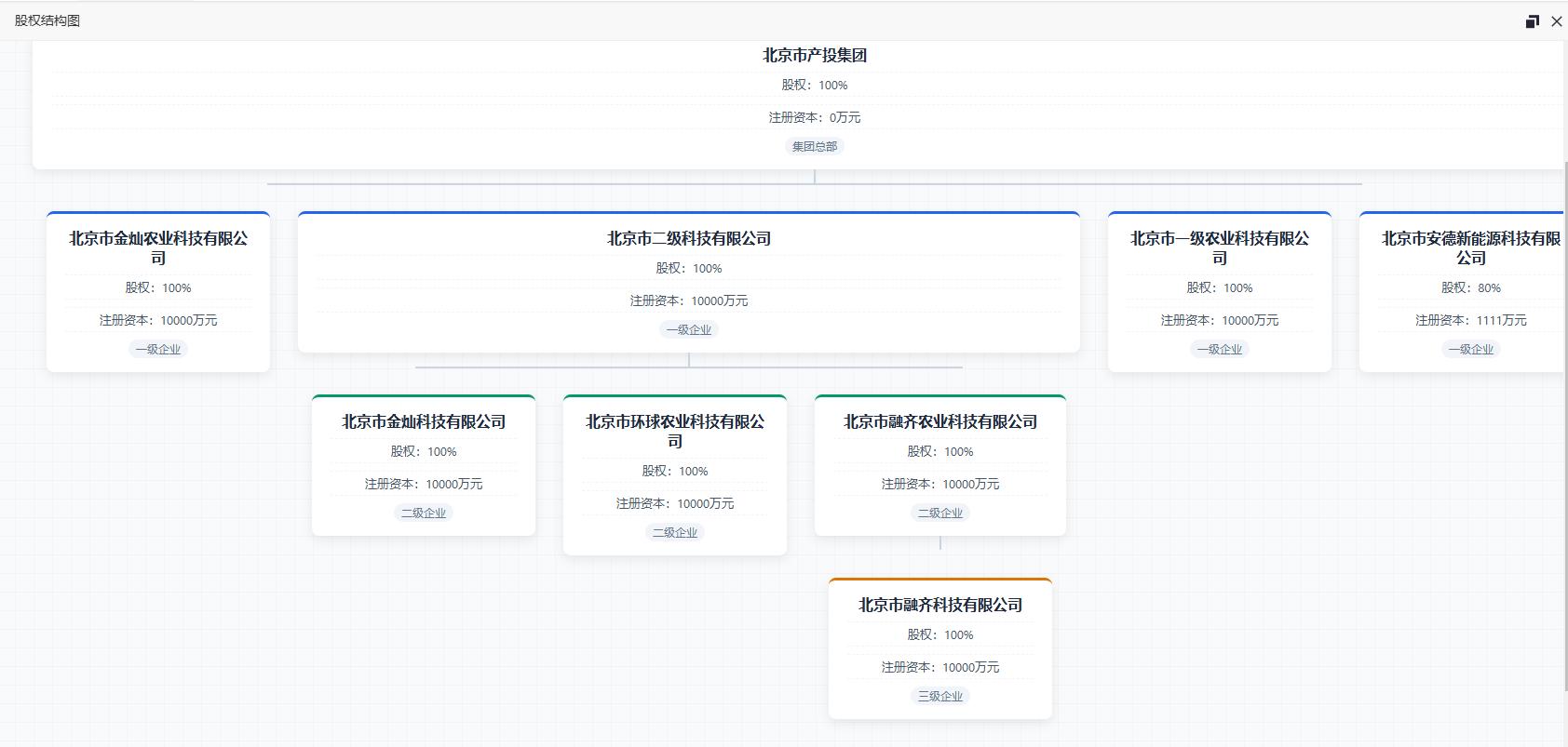 股权管理-股权结构