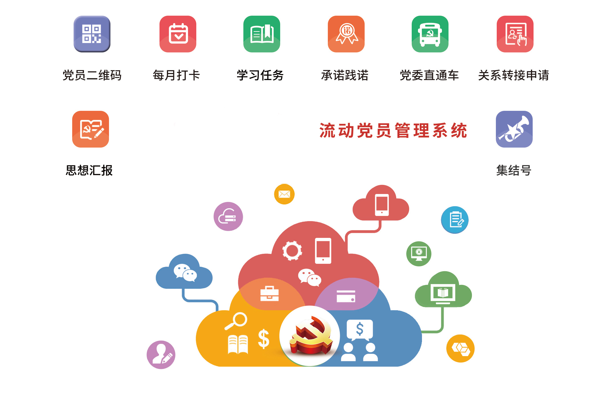 “红鸢在线”流动党员管理系统