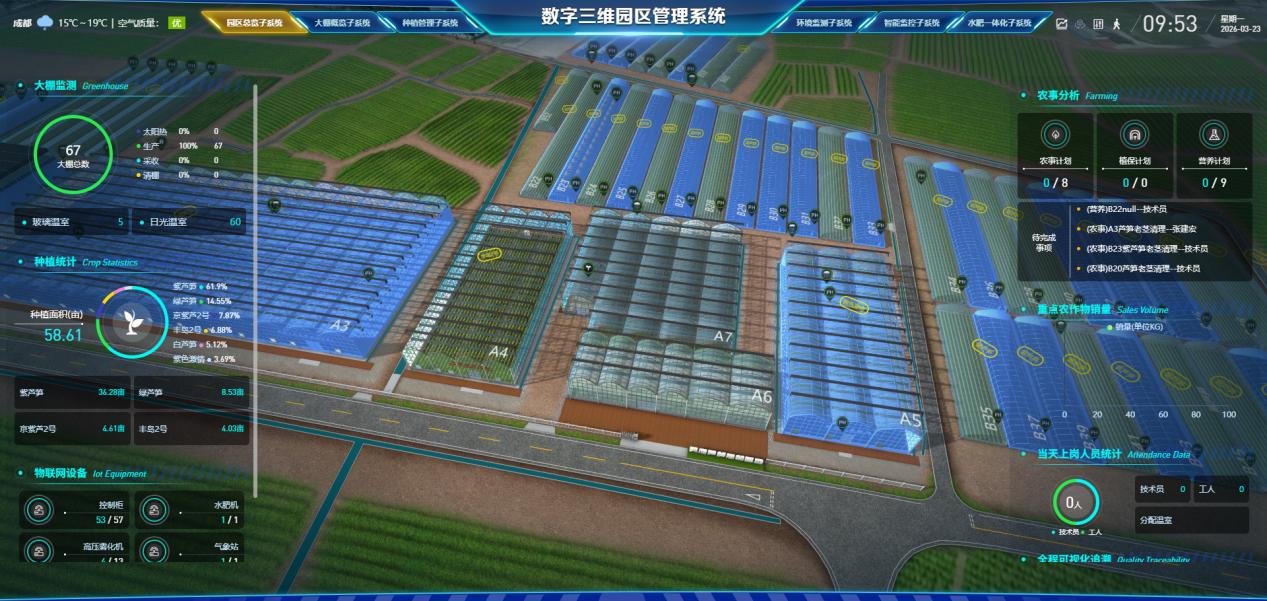 数智赋能 环球软件助天府芦笋“鲜”出圈