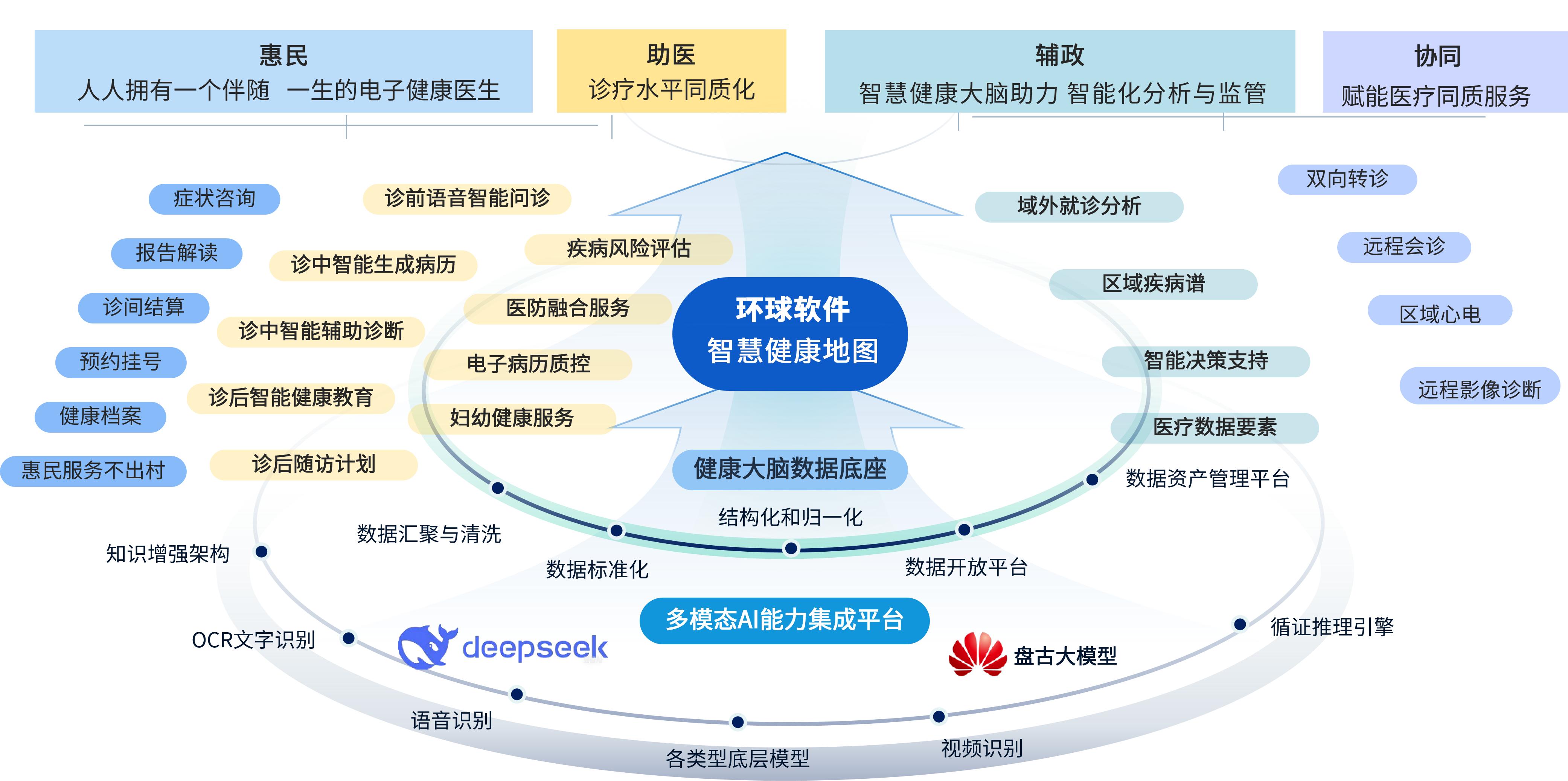 智慧健康地图