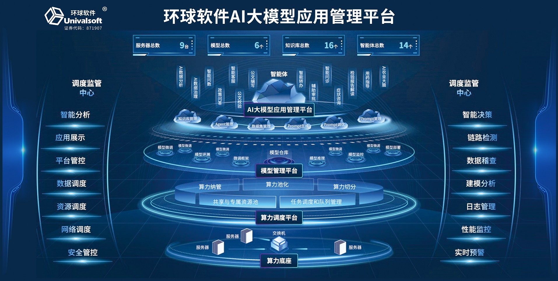 AI大模型应用管理平台