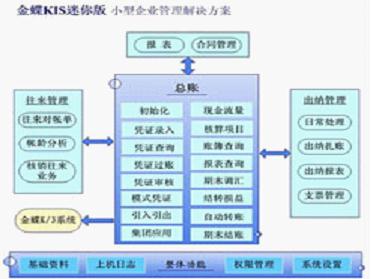 信息化提速泽农温室工程财务管理工作